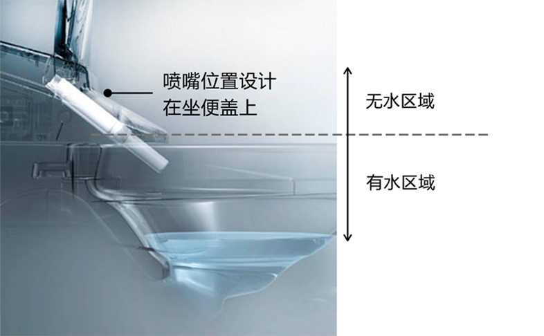 持久洁净，便捷清洗