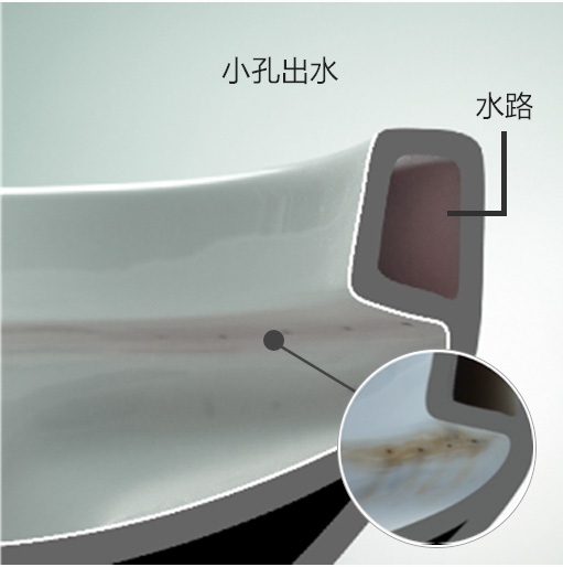 污垢很容易附着在孔周围，这是一个很难用工具清洁的区域