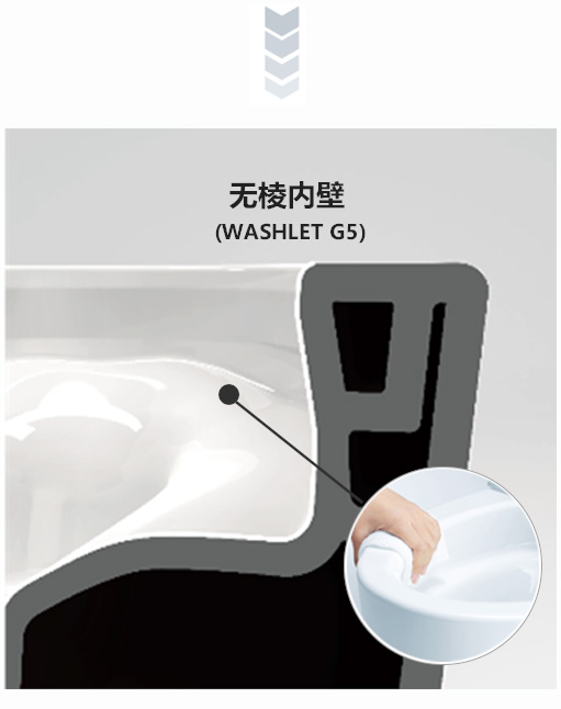 一个近乎垂直的边缘提高了能见度， 并进一步方便了清洁 
